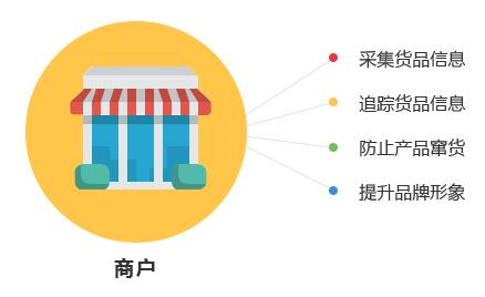 一物一碼技術(shù)是怎么實(shí)現(xiàn)防偽作用的？