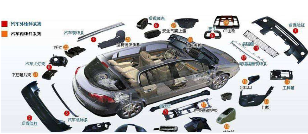 汽車注塑行業可追溯性條碼系統應用解決方案