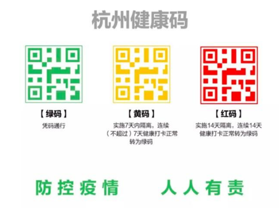 健康碼系統上線，這是防偽的一物一碼典型案例