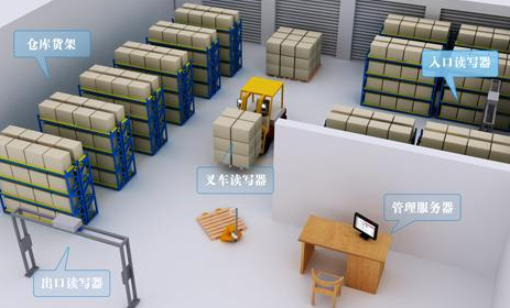 rifd電子防偽標簽紅酒管理系統(tǒng)解決方案