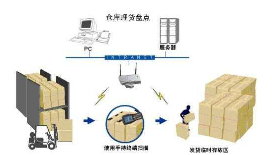傳統(tǒng)渠道防竄貨系統(tǒng)軟件設(shè)計(jì)開(kāi)發(fā)