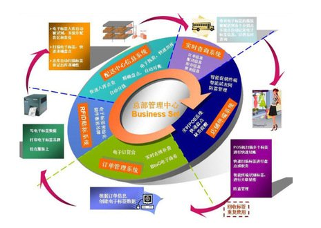 防串貨加進貨積分兌獎管理系統