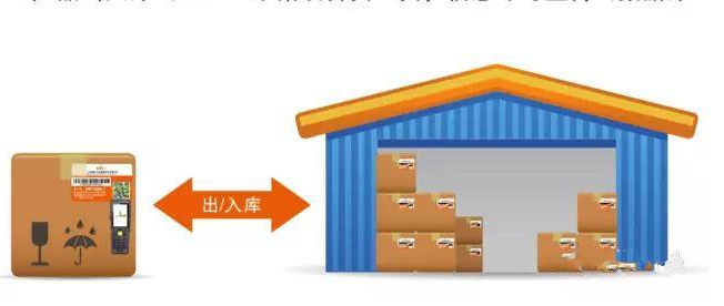 貨物防串貨管理系統研發設計方案,運用技術與制度手段杜絕竄貨！