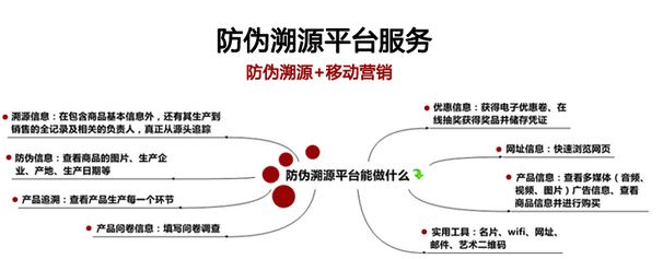 白砂糖裝防偽二維碼溯源系統建設解決方案