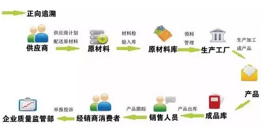 廣東溯源二維碼價格怎么算？