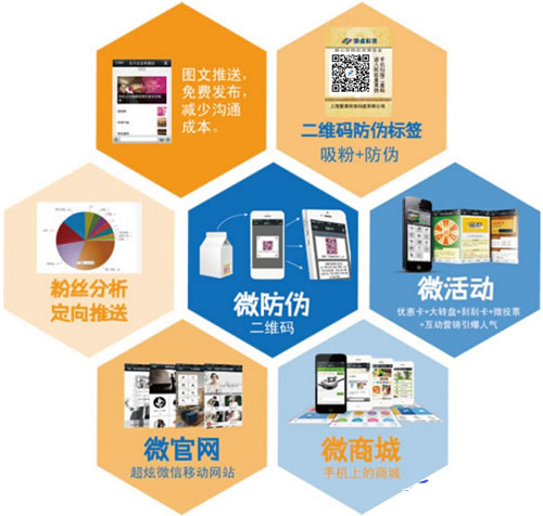 微信二維碼如何關(guān)聯(lián)微信達(dá)到防偽標(biāo)簽技術(shù)應(yīng)用的呢？