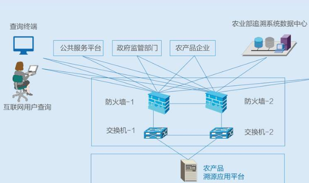 蔬菜產品質量二維碼追溯系統解決方案
