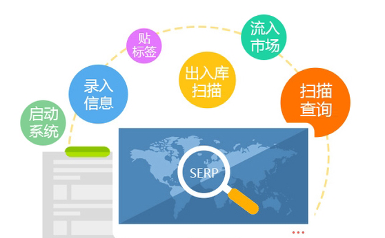 二維碼防偽是怎么實現產品防偽的？