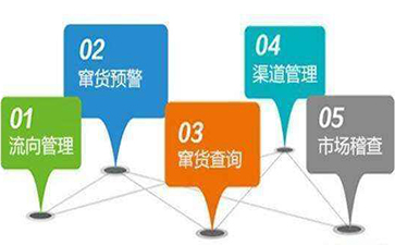 防竄貨系統對企業的價值