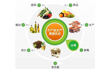 農產品行業追溯系統具有哪些核心價值？可以解決那些問題？