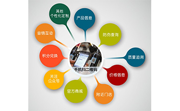 微信防偽營銷系統可以解決什么問題？具有什么功能？