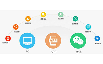 微信防偽營銷系統可以解決什么問題？具有什么功能？